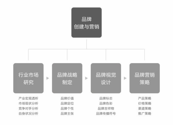 全力設(shè)計服務(wù)內(nèi)容