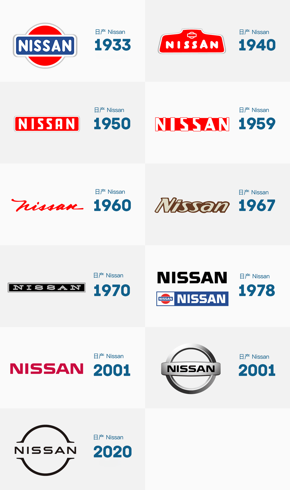 日產(chǎn)汽車標志,日產(chǎn)汽車LOGO,日產(chǎn)汽車扁平化LOGO,汽車品牌標志