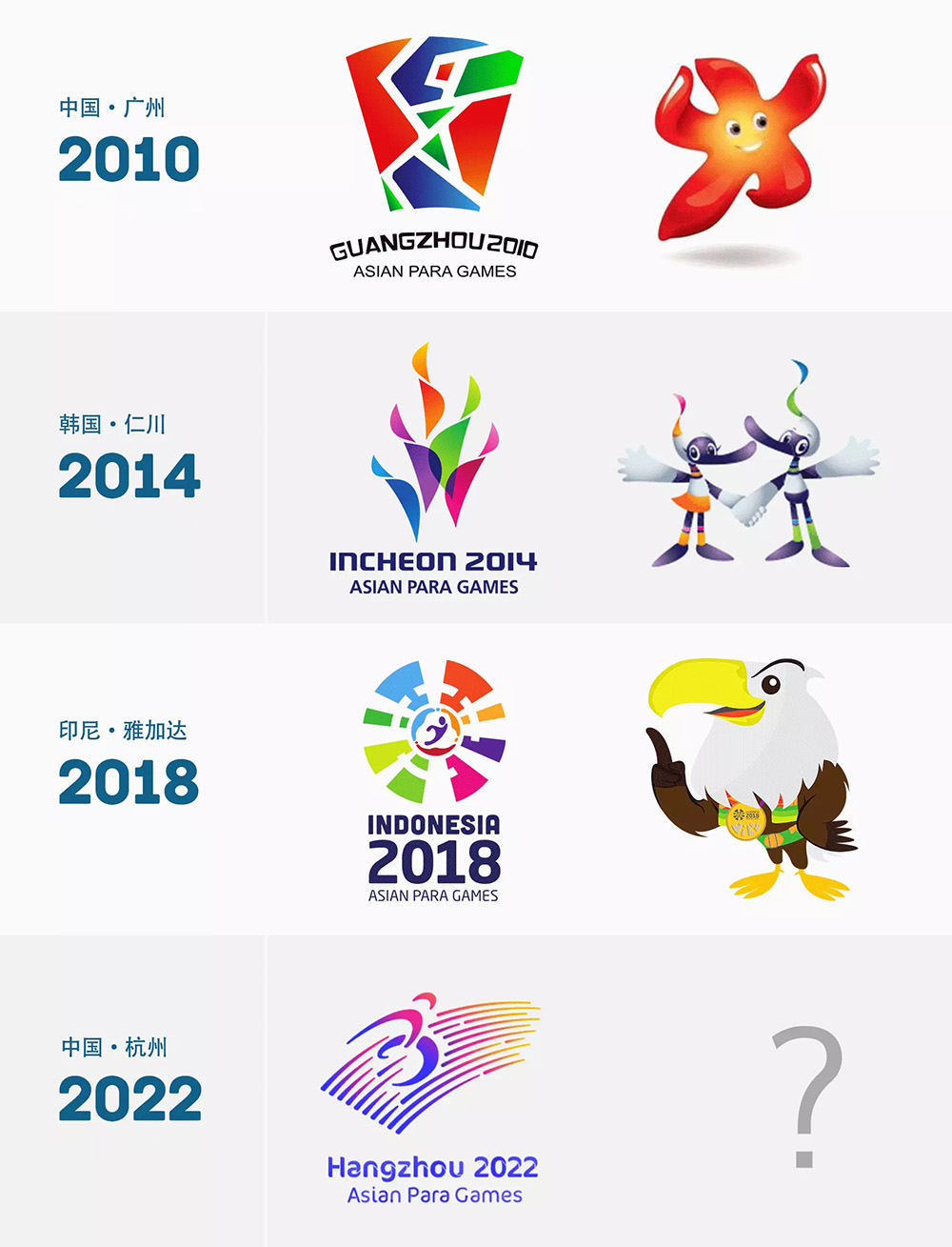 2022年杭州亞殘運會會徽,2022年杭州亞殘運會LOGO,2022年杭州亞殘運會標志,運動會品牌設(shè)計