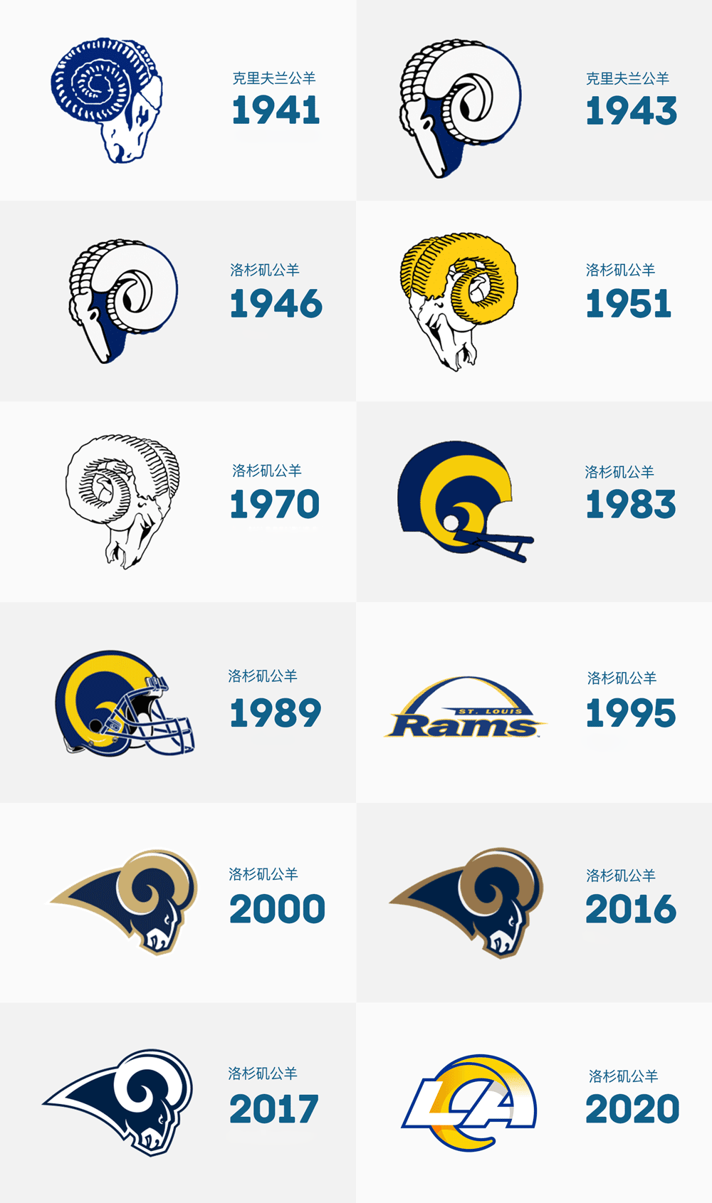 洛杉磯公羊(Los Angles Rams)橄欖球球隊標(biāo)志,洛杉磯公羊(Los Angles Rams)橄欖球球隊LOGO,橄欖球品牌設(shè)計