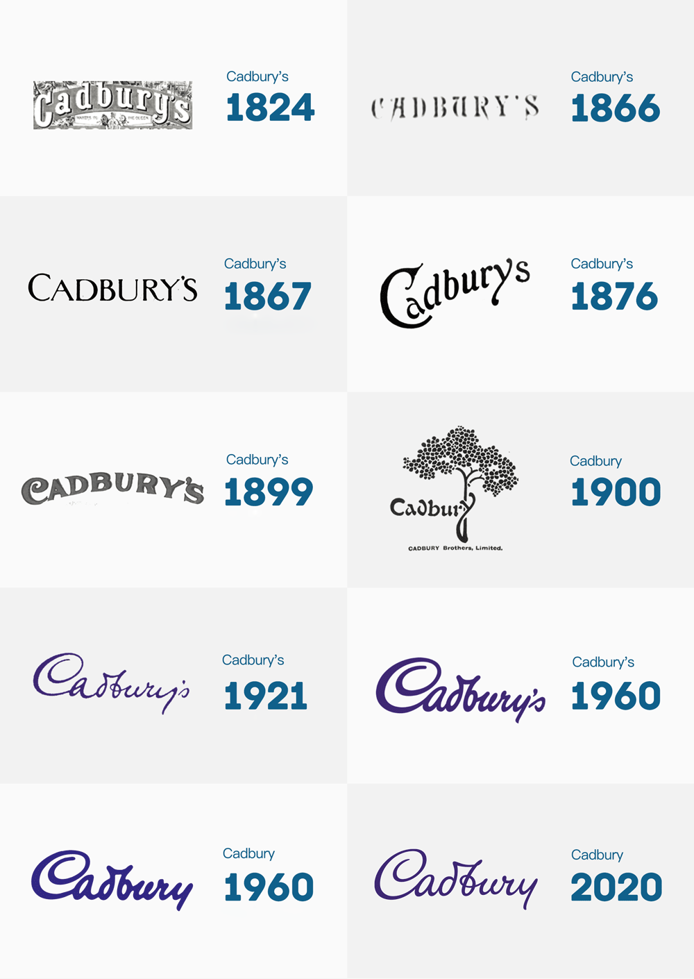 吉百利（Cadbury）LOGO,吉百利（Cadbury）標(biāo)志,巧克力品牌設(shè)計,巧克力標(biāo)志,巧克力LOGO