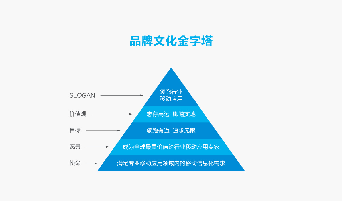 優(yōu)博訊品牌形象設(shè)計(jì),優(yōu)博訊標(biāo)志設(shè)計(jì),優(yōu)博訊LOGO設(shè)計(jì),優(yōu)博訊商標(biāo)設(shè)計(jì),優(yōu)博訊VI設(shè)計(jì),科技品牌形象設(shè)計(jì)