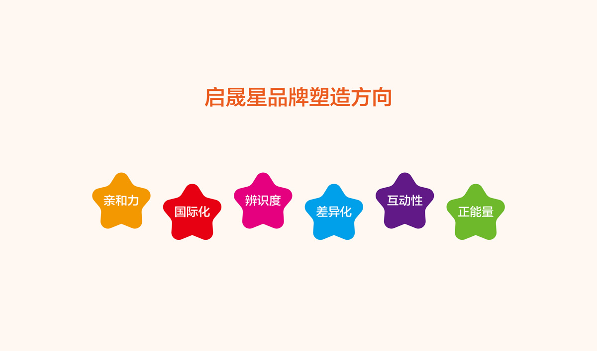 啟晟星青少年教育品牌形象設(shè)計,啟晟星青少年教育品牌命名,啟晟星青少年教育標(biāo)志設(shè)計,啟晟星青少年教育LOGO設(shè)計,啟晟星青