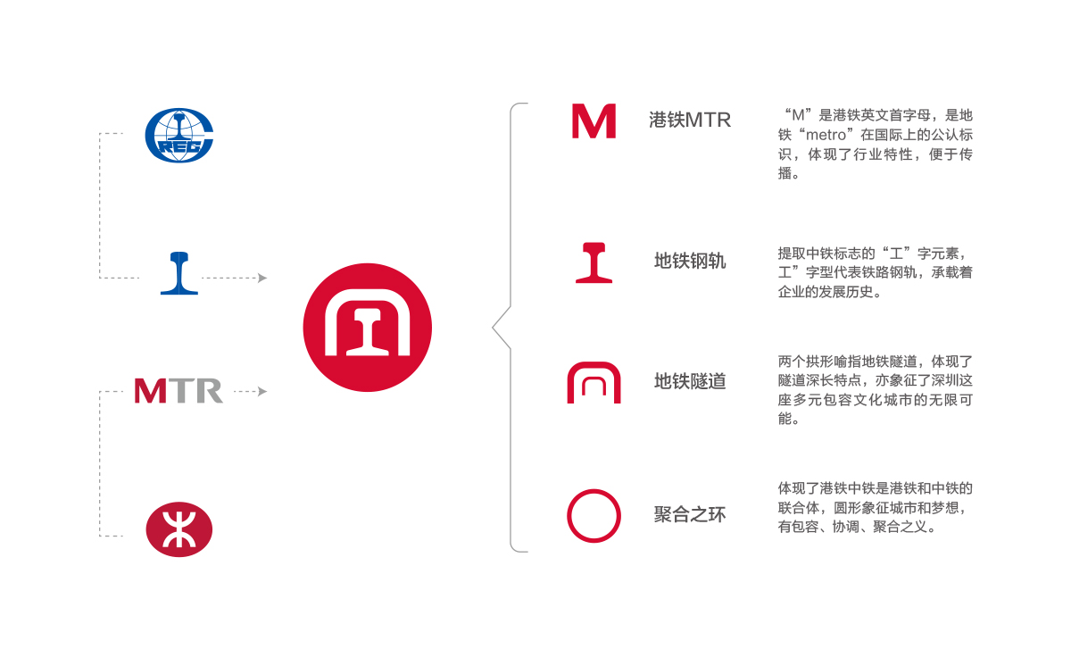 港鐵中鐵LOGO設計,港鐵中鐵品牌設計,港鐵中鐵商標設計,地鐵品牌形象設計,地鐵標志設計,地鐵LOGO設計